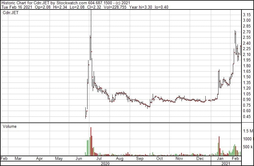 A True Blue Sky Stock for Post-Covid–GlobalX (JET-TSXv)