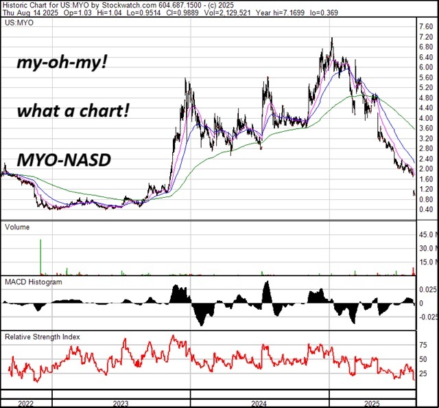 MY OH MY, HOW DID THIS NASDAQ COMPANY FALTER SO FAST???