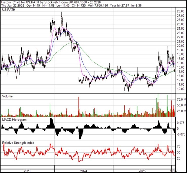 AN UNCERTAIN PATH INTO AI