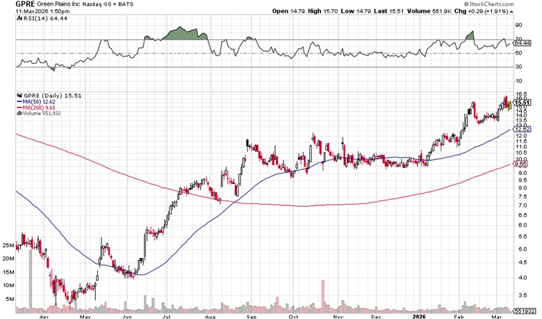 The Energy Trade Few Investors Understand-For Good Reason