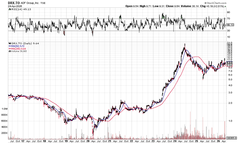 STEEL YOURSELF THIS CHART IS STARTING TO LOOK GREAT