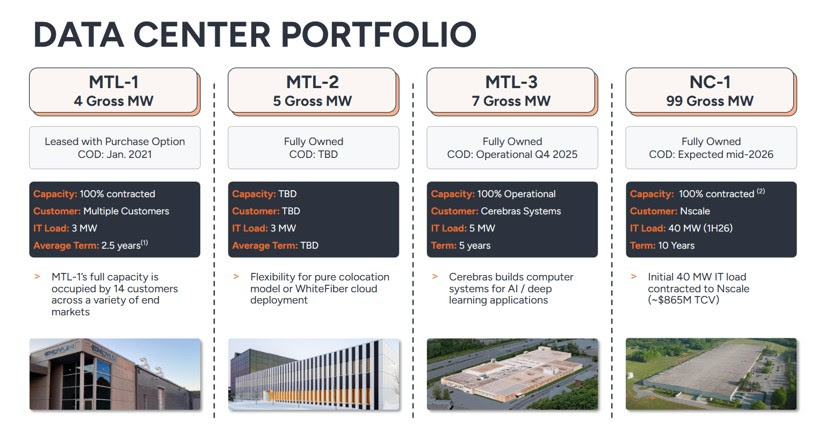 Whitefiber 3 Datacenter Portfolio